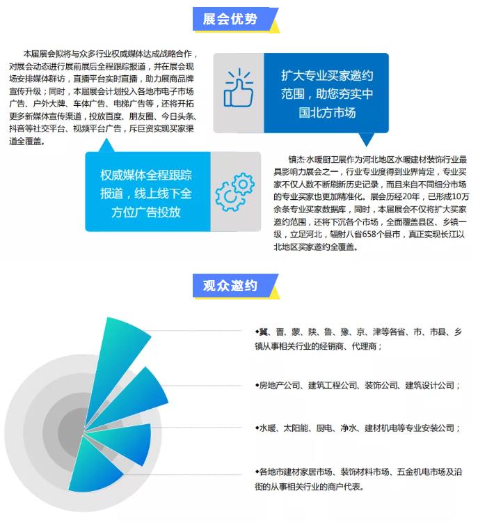 鎮(zhèn)杰·2022第22屆河北水暖衛(wèi)浴廚電凈水產(chǎn)品展覽訂貨會開始招商啦！